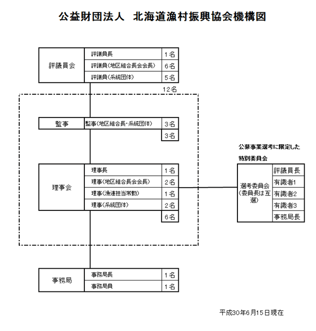 組織図