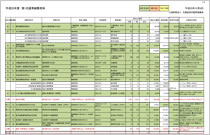 第１次選考結果資料