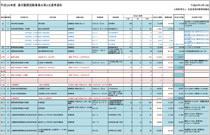 第２次選考結果資料