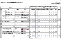 第１次選考結果