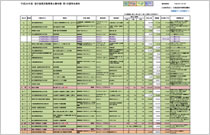 第１次選考結果資料