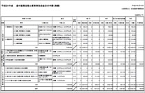 第２次選考結果