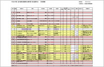 第２次選考結果資料