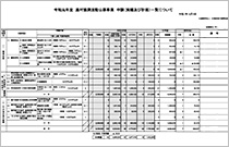 第１次選考結果