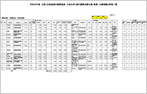 第１次選考結果資料