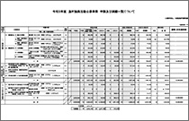 第２次選考結果