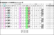 第２次選考結果資料