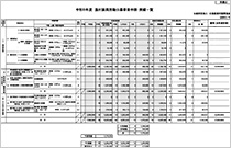 第２次選考結果